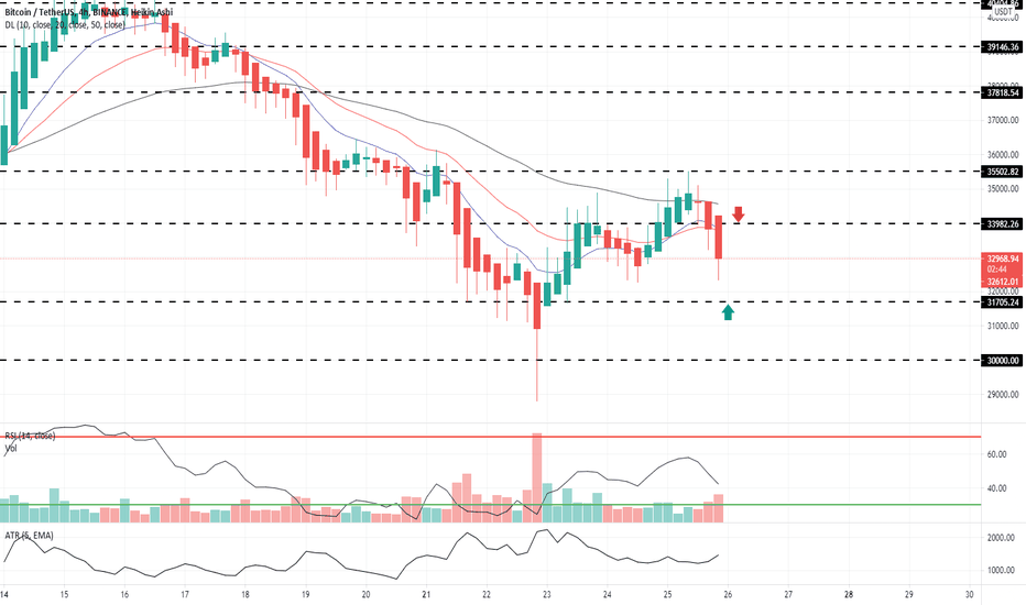 0 15 btc în gbp