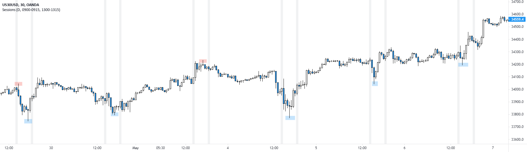 NY Session — Indicator by JamesDavey — TradingView