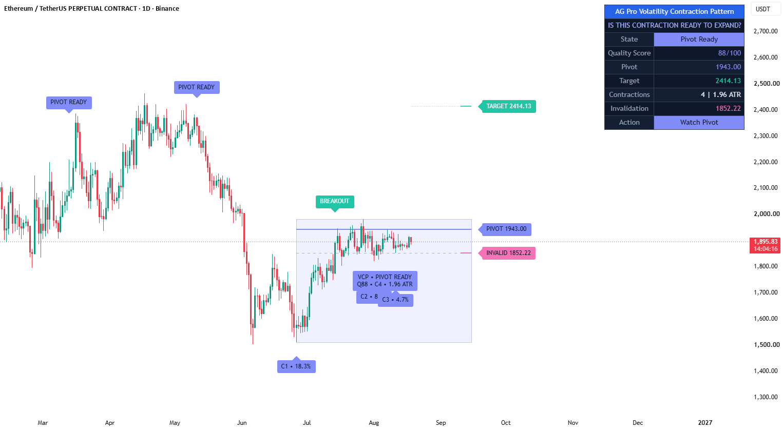 Volatility Contraction Pattern [AGPro Series] — Indicator by AGProLabs ...
