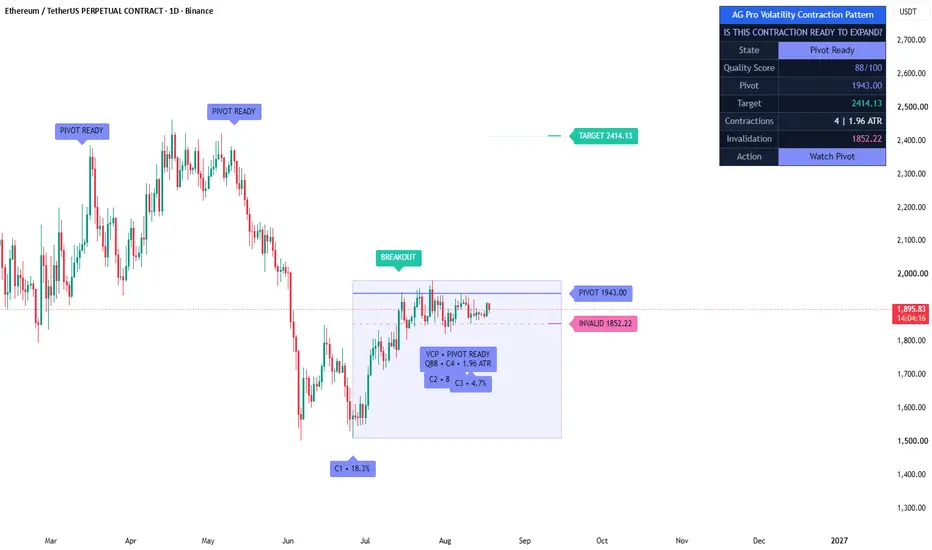 Volatility Contraction Pattern [AGPro Series]: indicador de AGProLabs ...