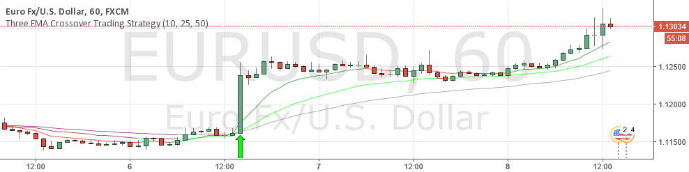Tradingview forex strategy