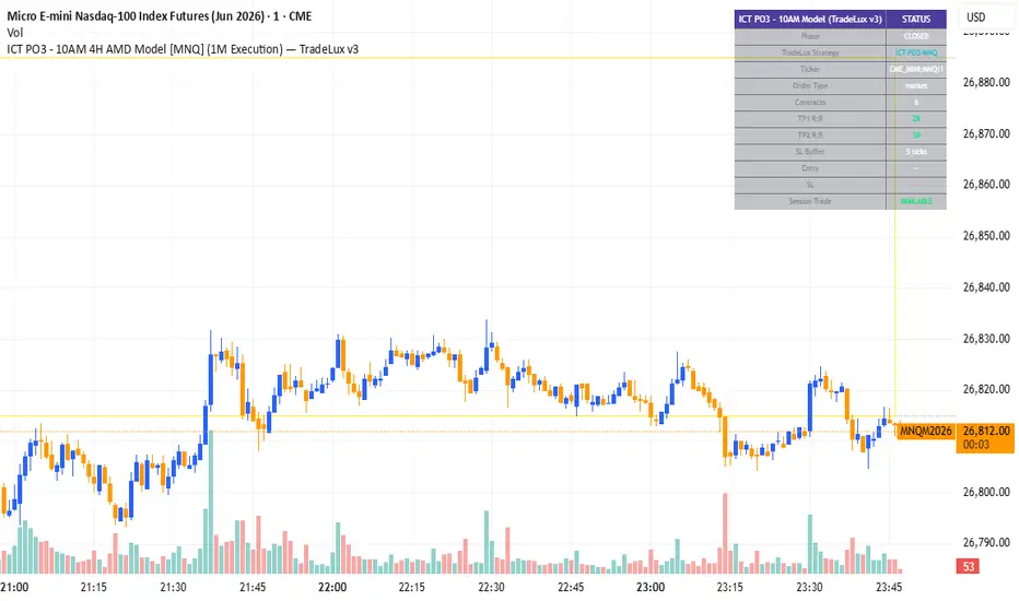 ICT PO3 - 10AM 4H AMD Model - إستراتيجية بواسطة crapanick — TradingView
