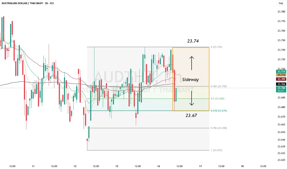 Breakout scenarios mapped out