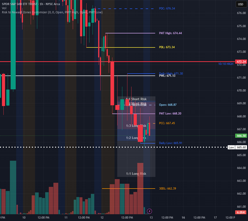 Risk to Reward Zones Customizer_PUBLIC — Indicator by RickyRicardo18 ...