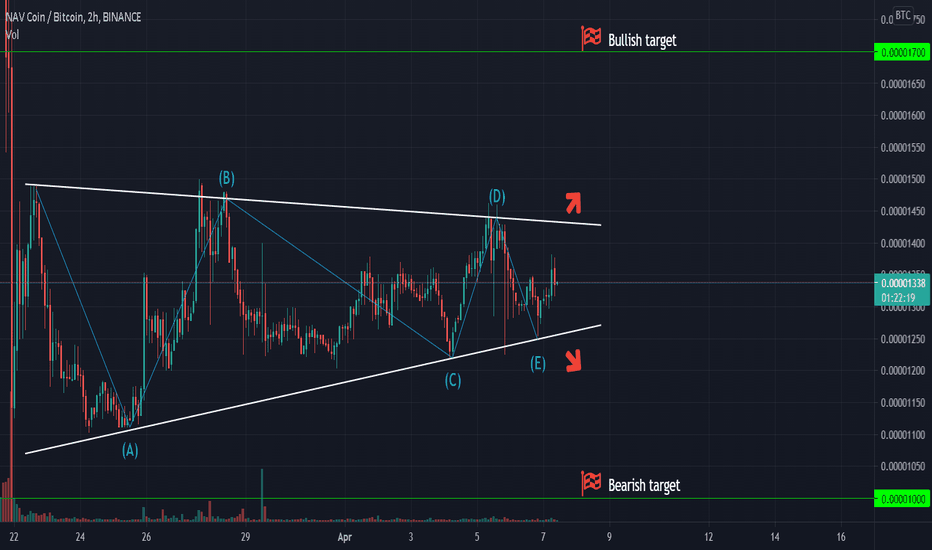 bitcoin platformos