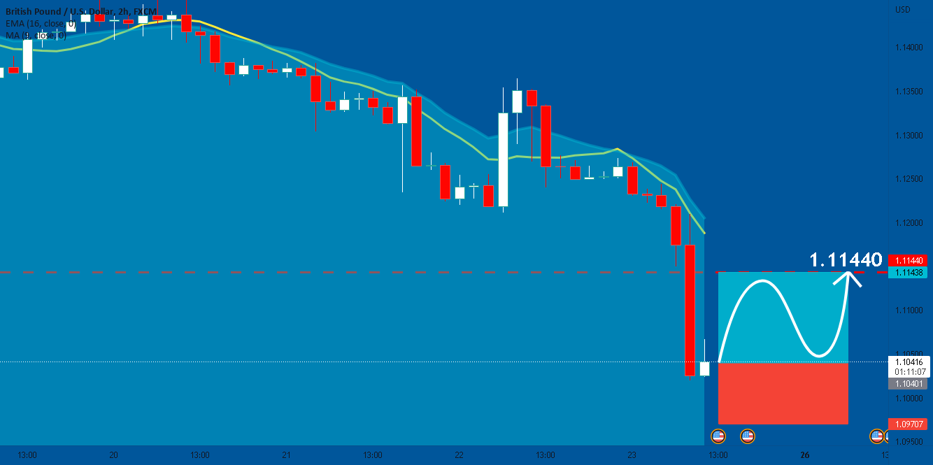 GBPUSD: Long Trade Explained