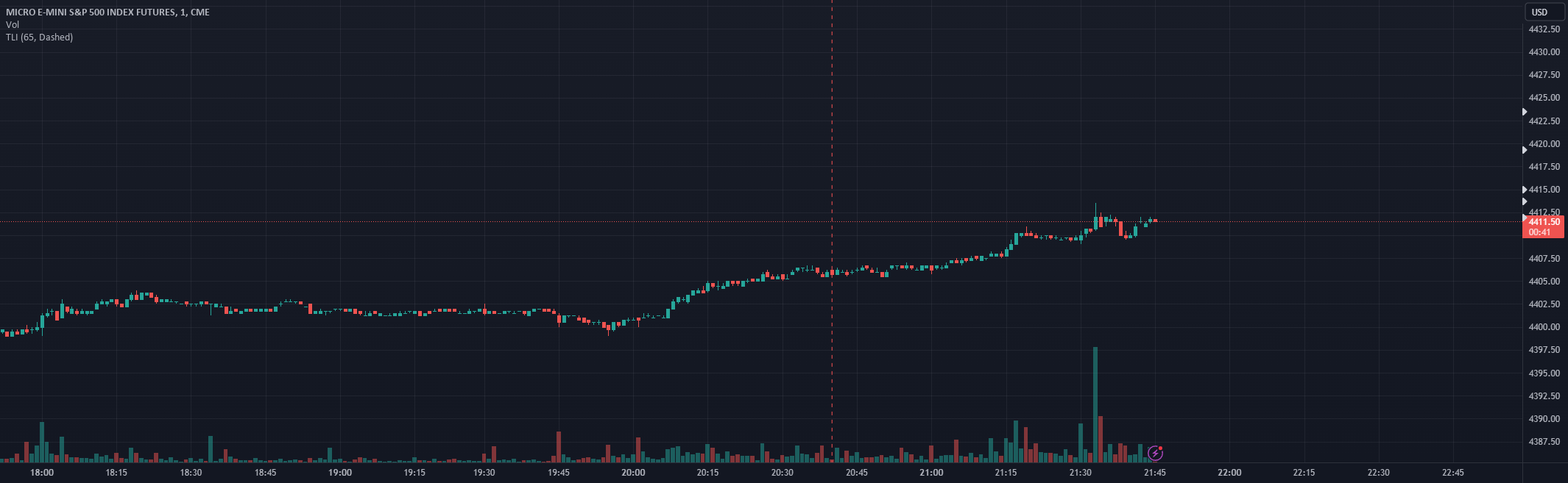 Trailing Line Chart Trailing Line Indicator por MeanDino — TradingView