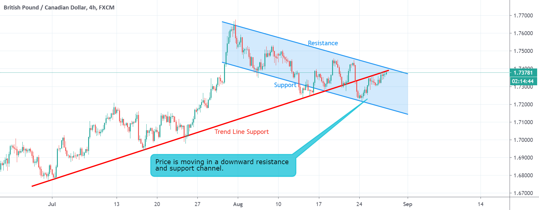 www.tradingview.com
