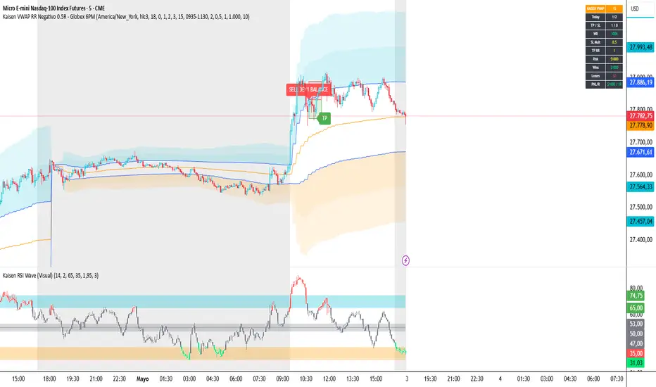 Kaisen RSI Wave (Visual): indicador de KaisenAlgo — TradingView