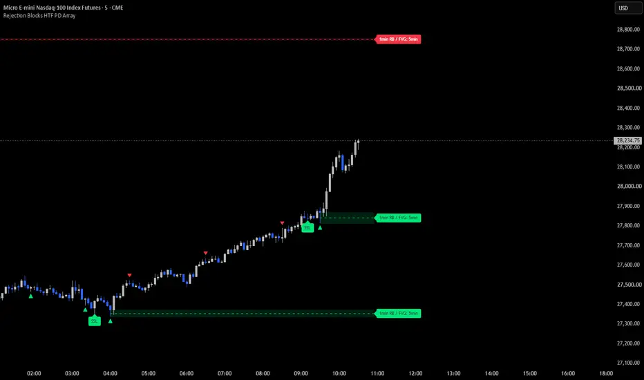 Rejection Blocks HTF PD Array: indicador de erde1017 — TradingView