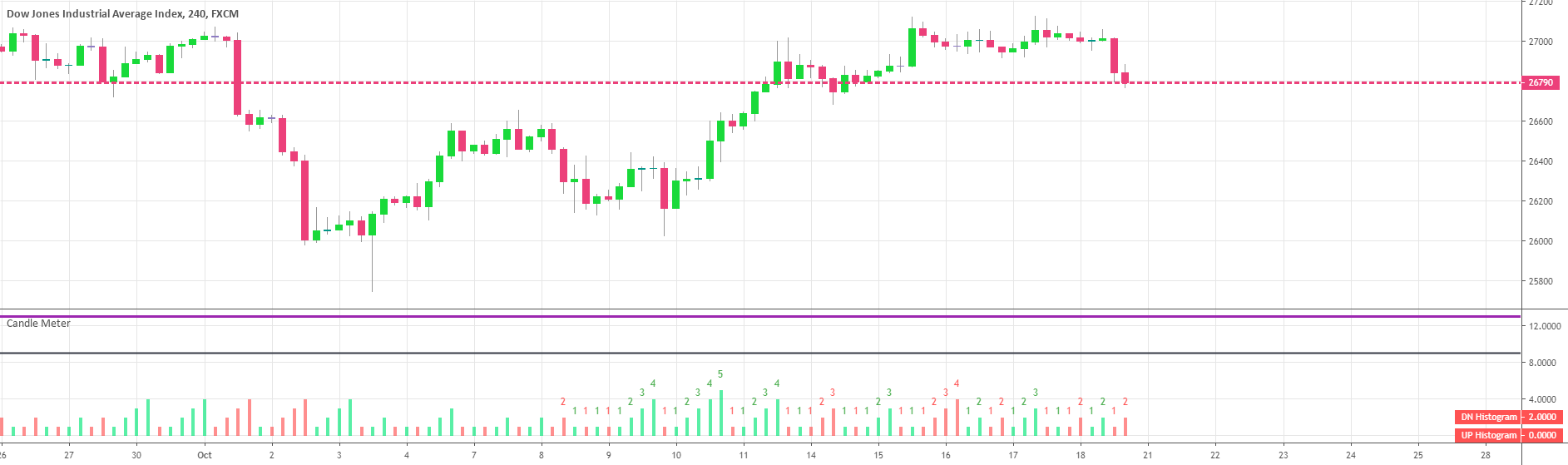 Candle meter indicator free download