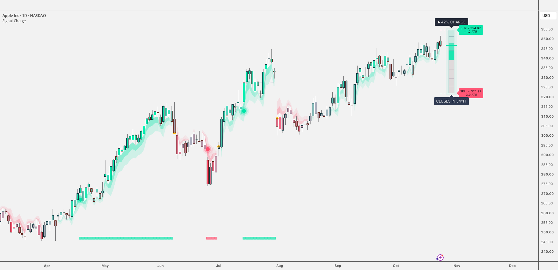 Signal Charge: Momentum Buy Sell Signals — Indicator by a.b — TradingView