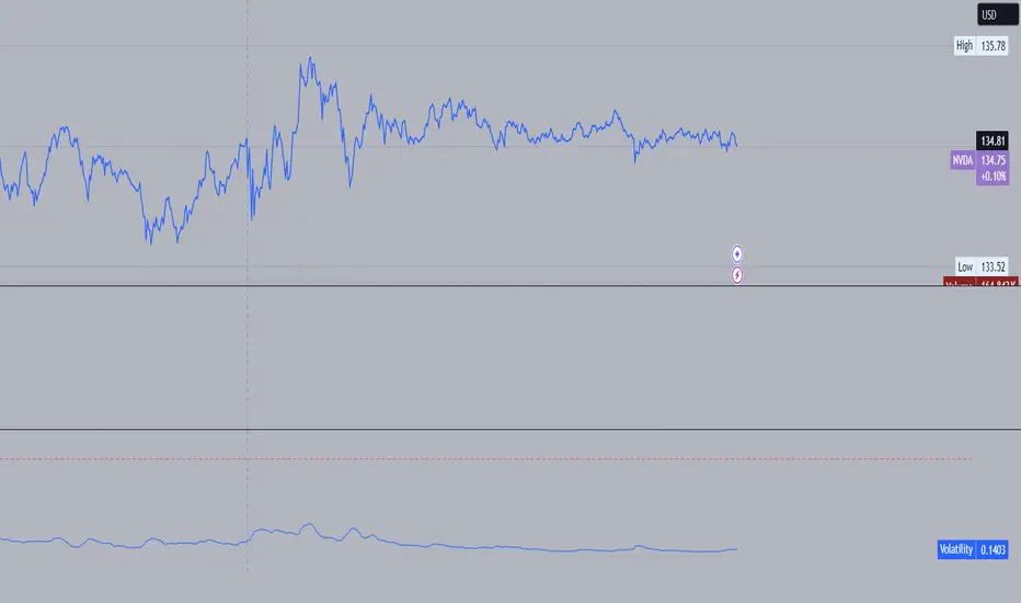 High Volatility Stocks — Indicator by niitro89h — TradingView