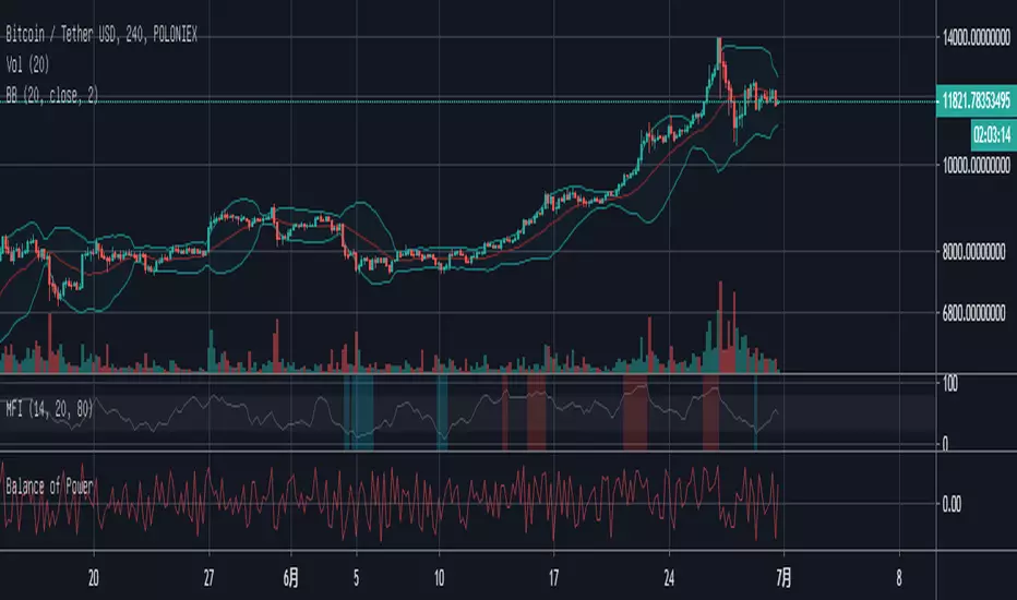 bppp — Indicator by b84461333 — TradingView