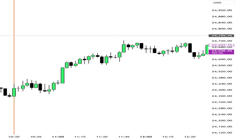 Window — Indicator by crptoworthy — TradingView