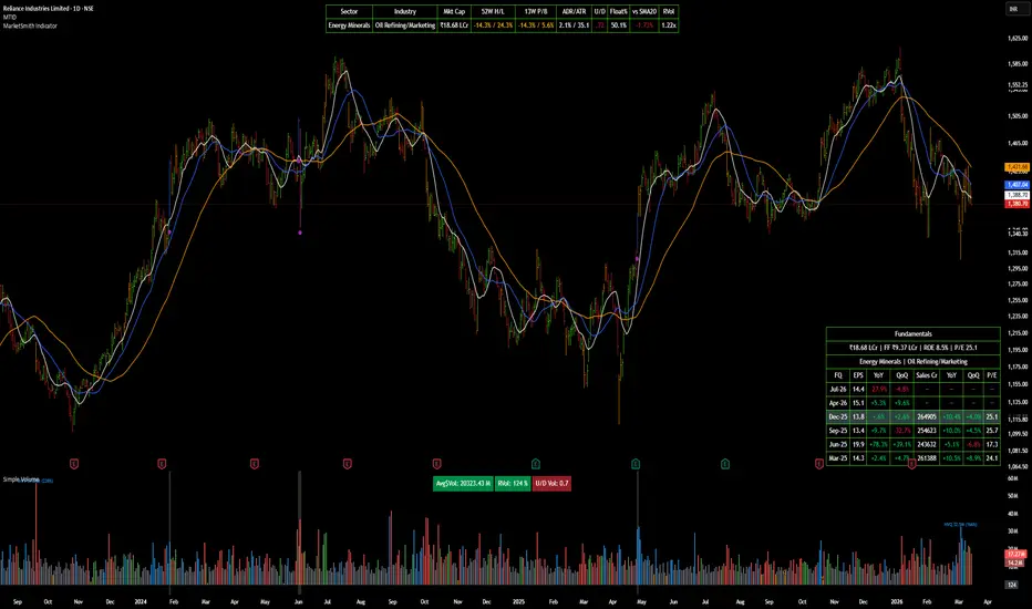 Momentum Trend & Ignition Dashboard — Indicator by atticsalt ...
