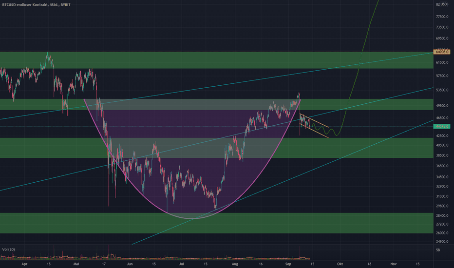 grafico bitcoin tradingview vivo