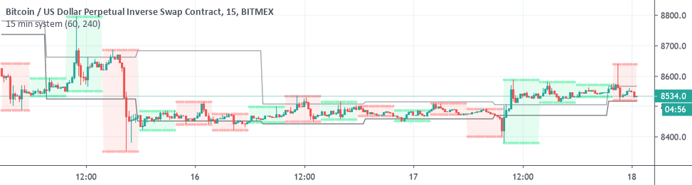 www.tradingview.com