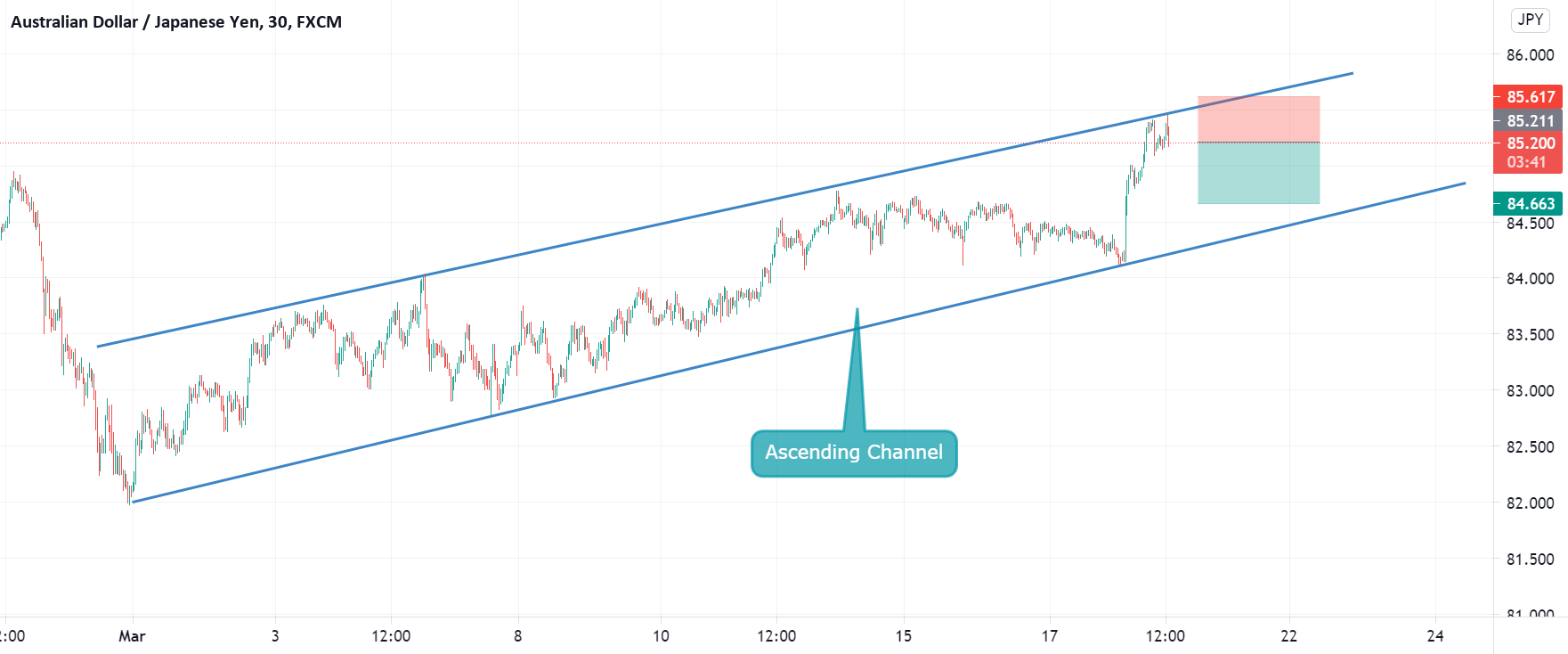 www.tradingview.com