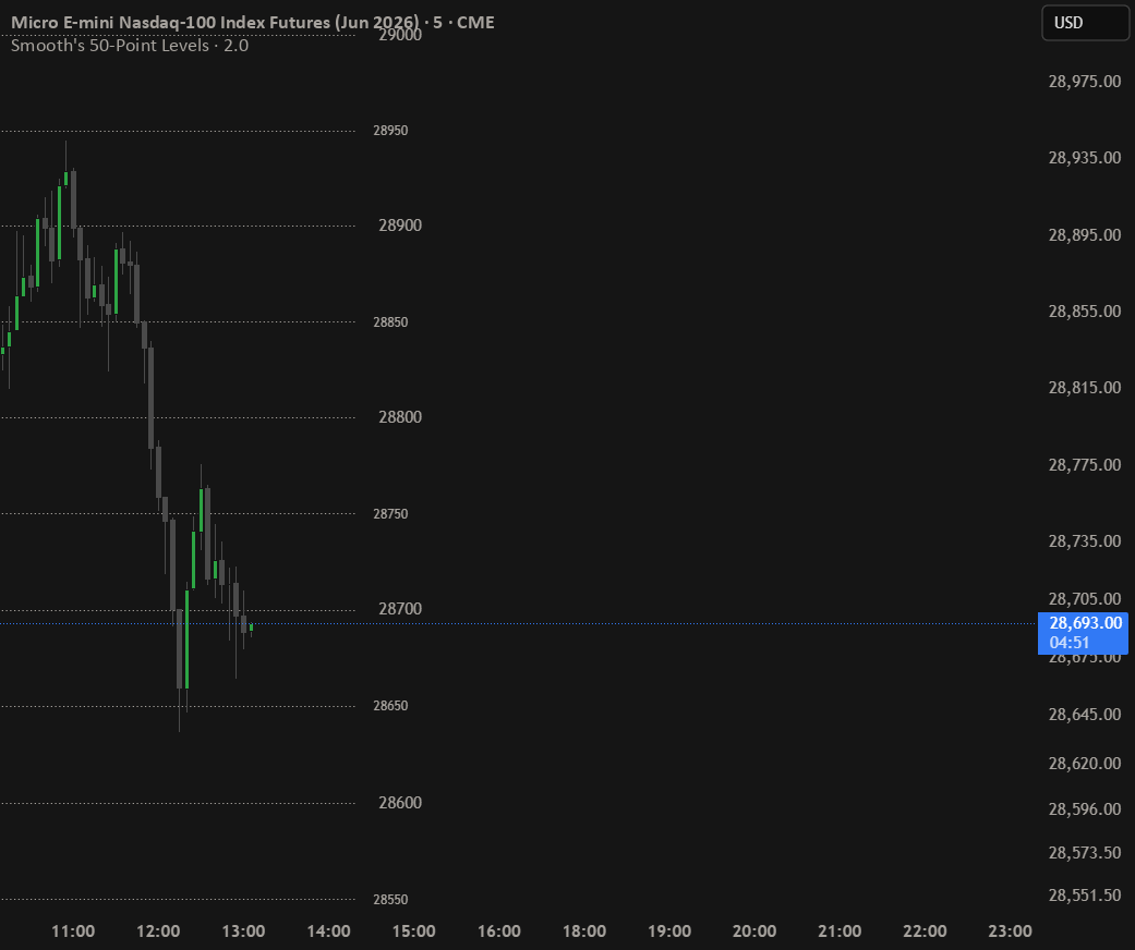 Smooths 50 Point Levels — อินดิเคเตอร์โดย CaptainSmooth — TradingView