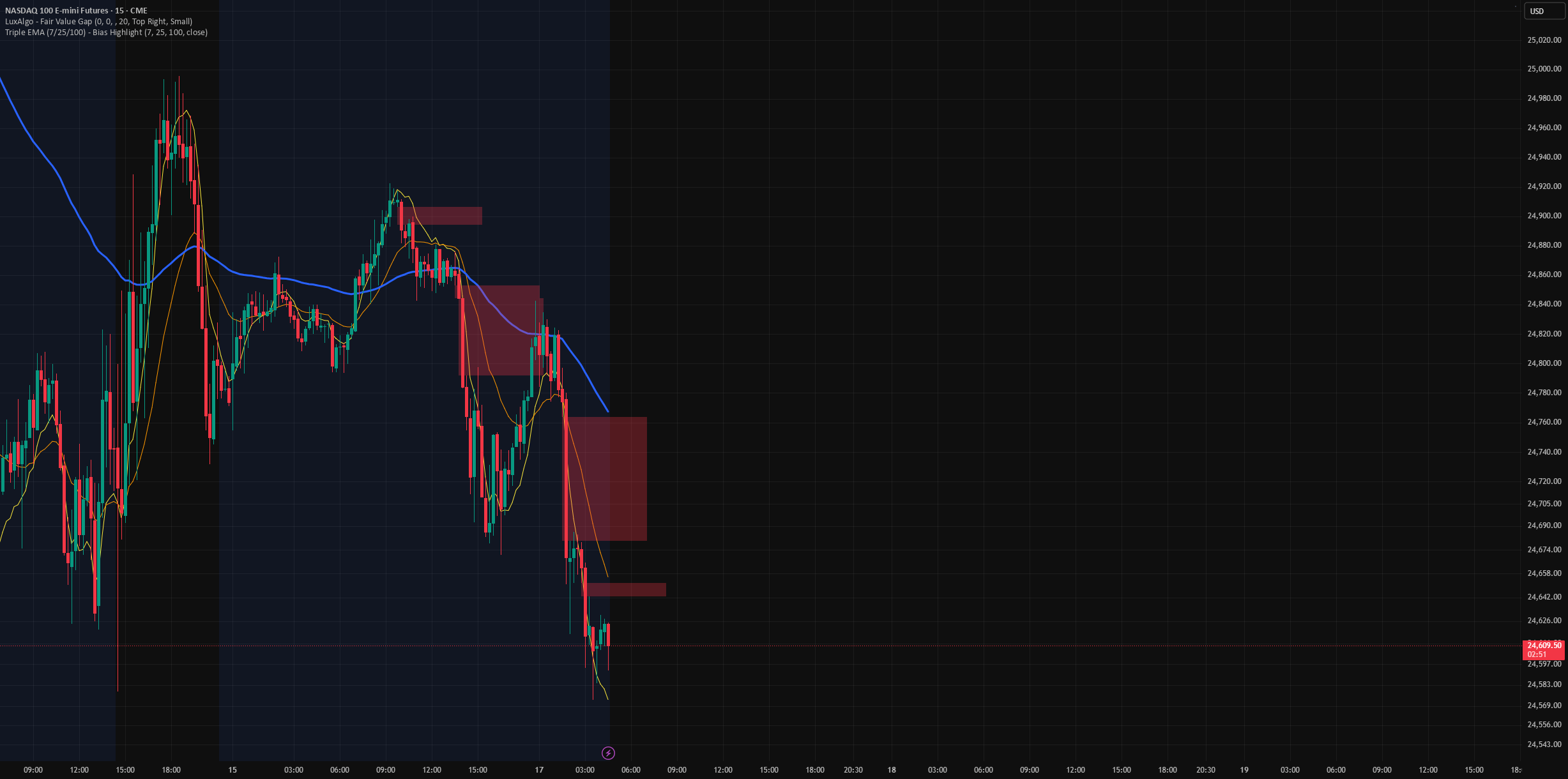 Triple EMA (7/25/100) — Indicator by k57dqbbnnx — TradingView