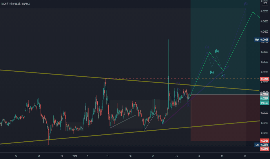 How to Trade in Futures and Options - Beginners Guide - India Infoline