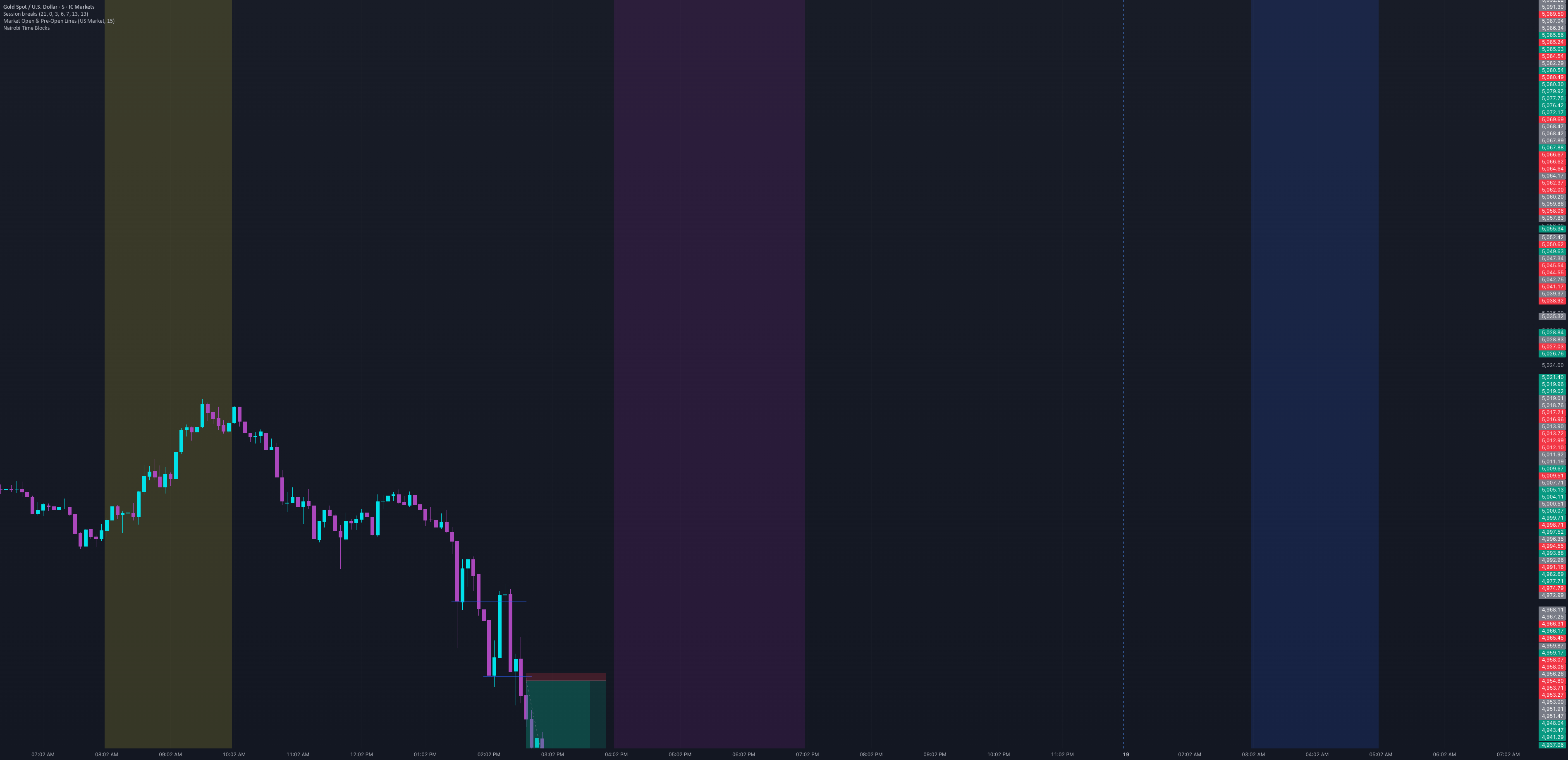 jakes4 Nairobi Time Blocks — Indicator by Jakes4- — TradingView