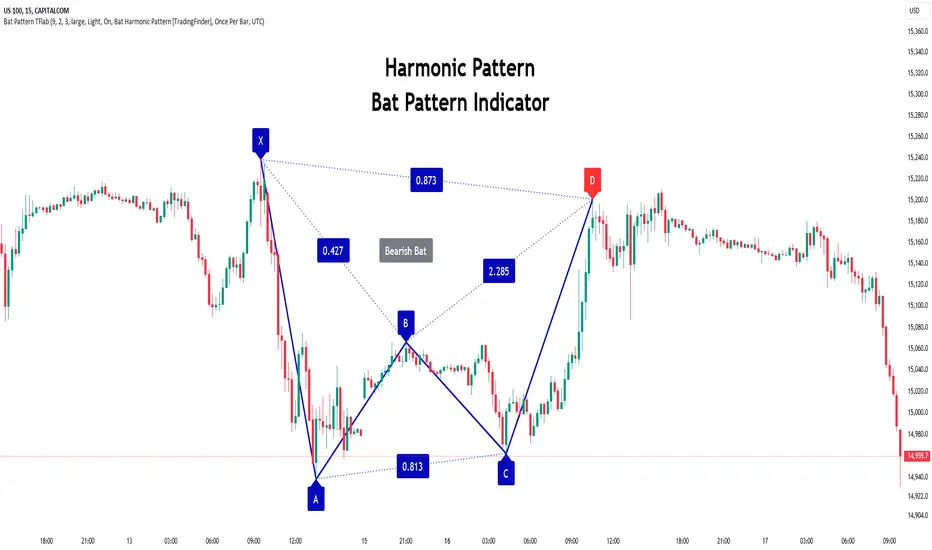 Bat Harmonic Pattern [TradingFinder] Bat Chart Indicator by TFlab ...