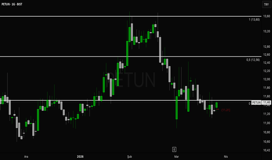 26 Mart 2026 - PETUN - Hisse Yorum ve Teknik Analiz - Pinar Entegre Et ve Un Sanayii Anonim Sirketi