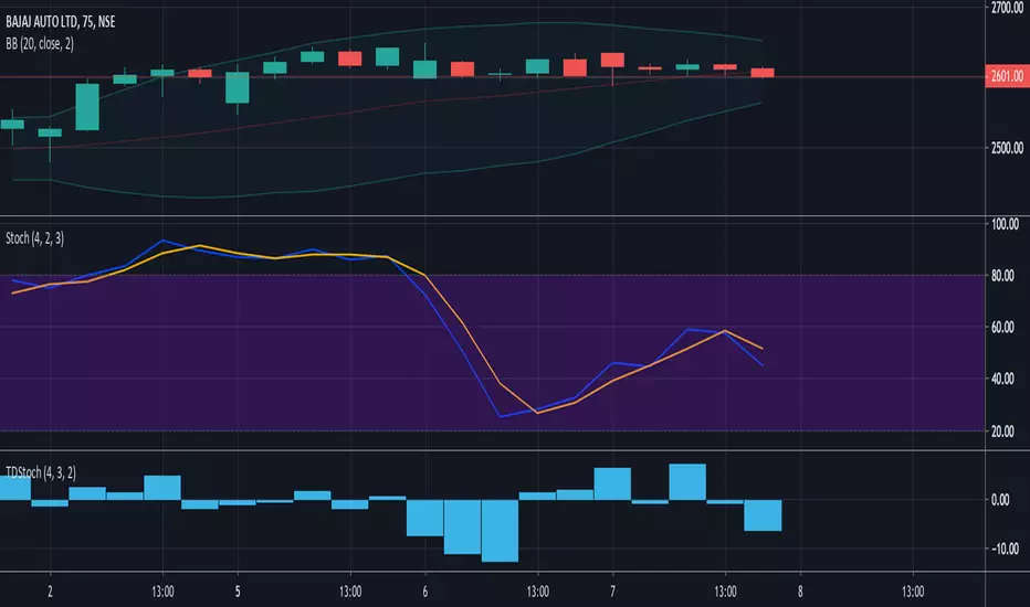 Lean — Indicator by pravinmangalam — TradingView