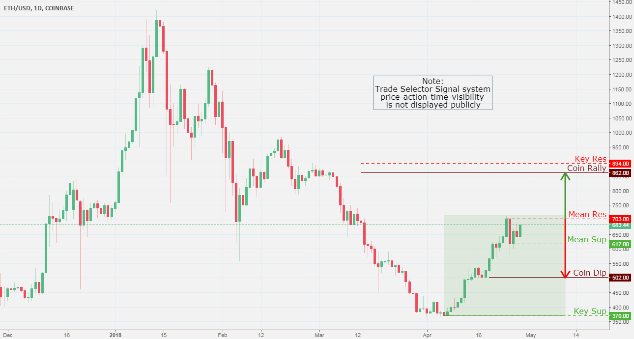 Tradingview eth usd Tradingview eth usd биткоин сколько стоит 1 сатоши