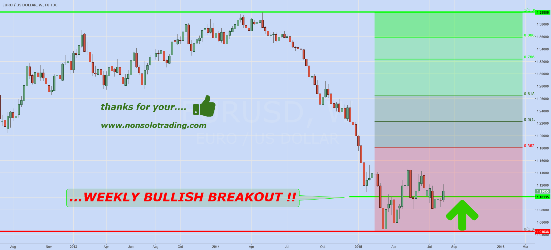 Euro-dollar real time forex