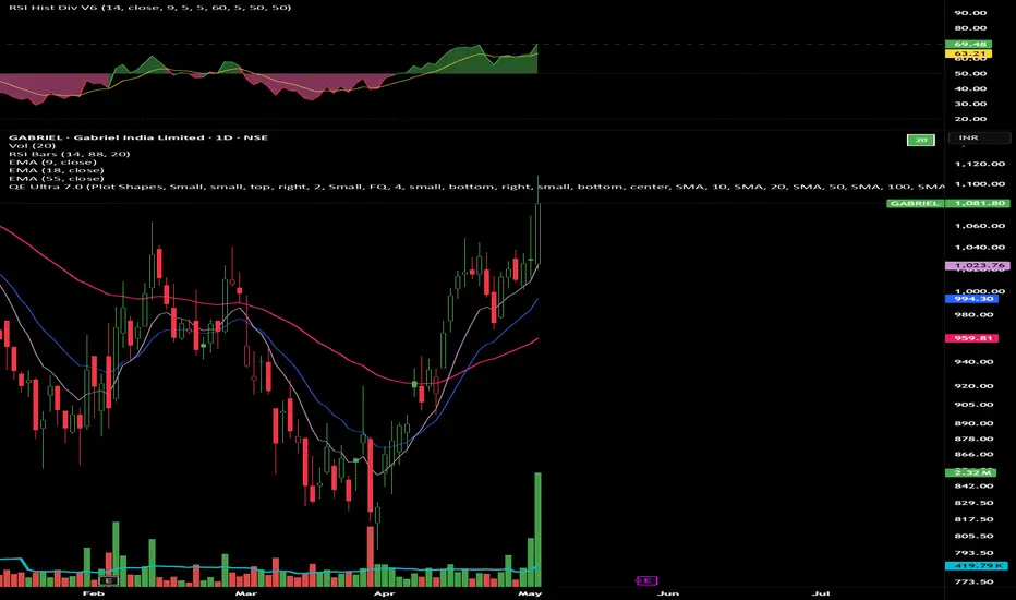 RSI Divergence Histogram (Base 50) Fixed — อินดิเคเตอร์โดย ...