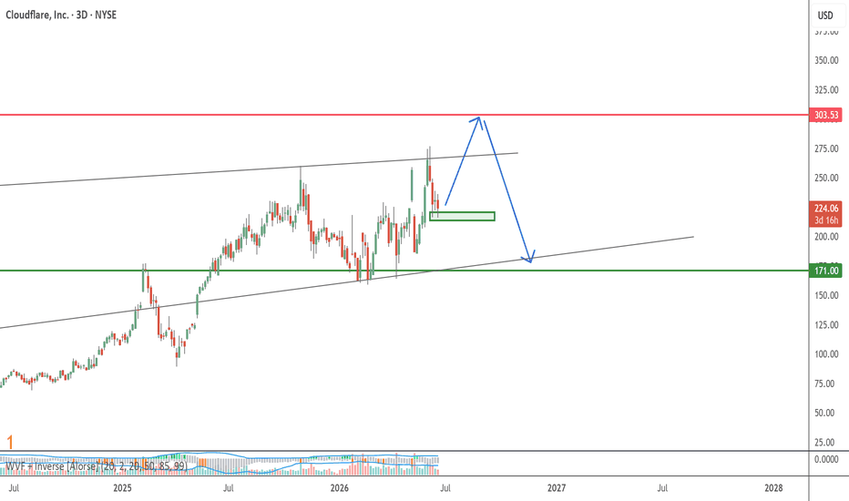 NET.USD Stock Price and Chart — SIX:NET.USD