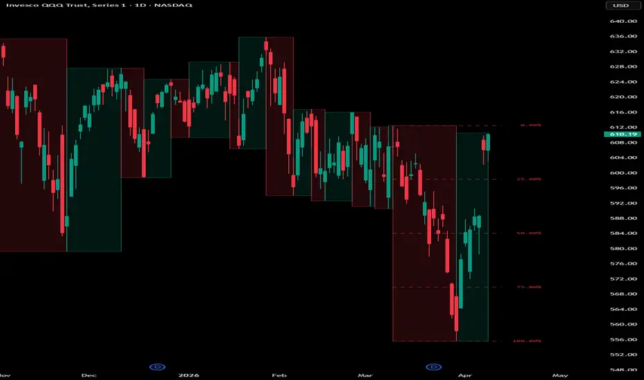 Structure Block Chart [By MUQWISHI] — Indicator by MUQWISHI — TradingView