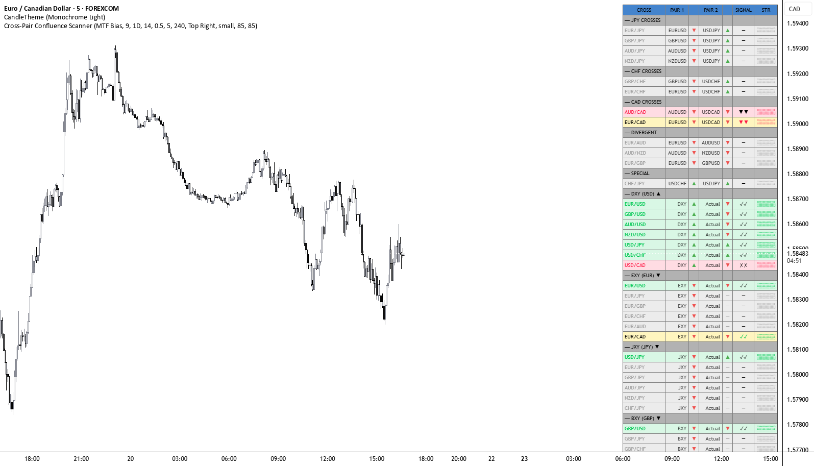 Cross Pair Confluence Scanner — Indicator by Growithme — TradingView