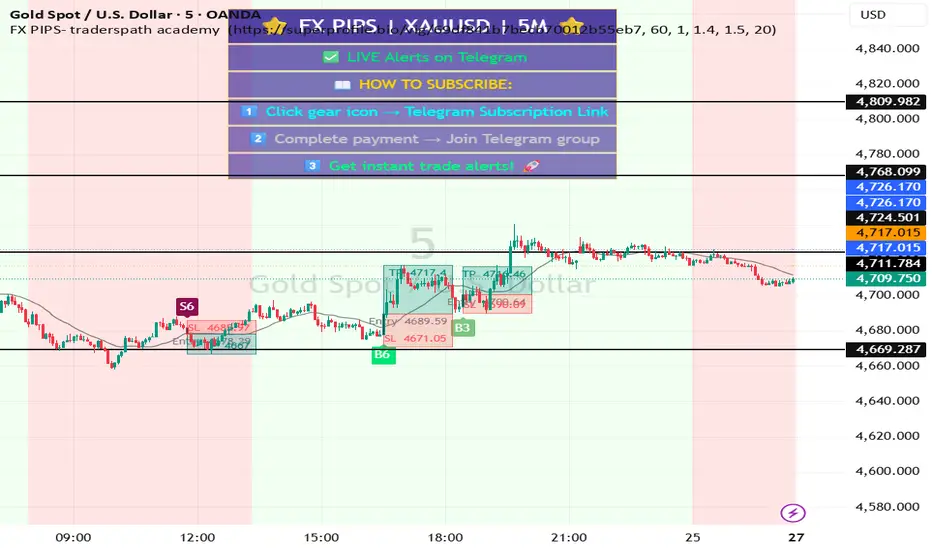 FX PIPS- traderspath academy - المؤشر حسب prashanttechepic — TradingView