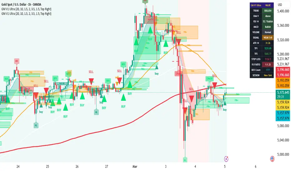 Gold Master Hybrid V1 Ultra — Indicator by Gold_Trading_Expert ...
