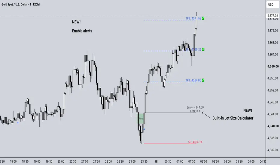 Inverse Fair Value Gap Indicator (iFVG) by donnydropout — TradingView