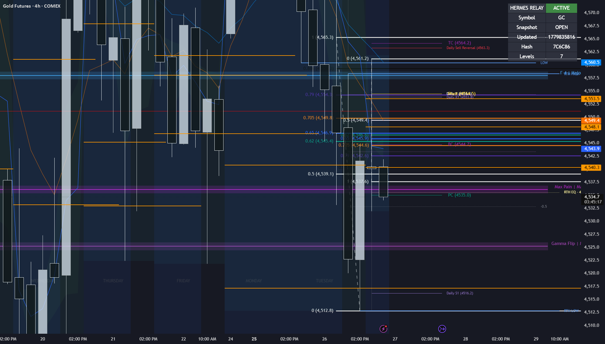 Hermes Gamma Relay MVP — Indicator by ray2004yan — TradingView