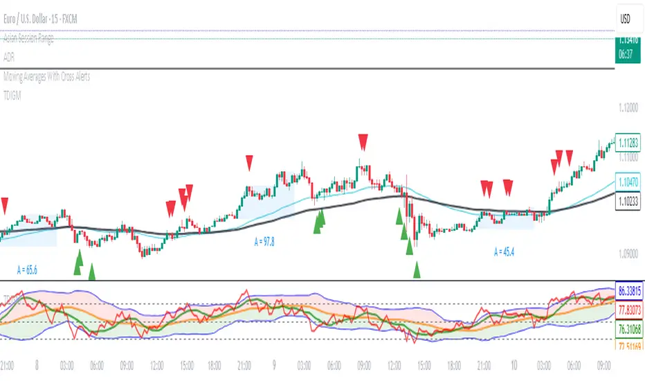 TDI - Traders Dynamic Index [Goldminds] - Signals on Chart — Indikator ...