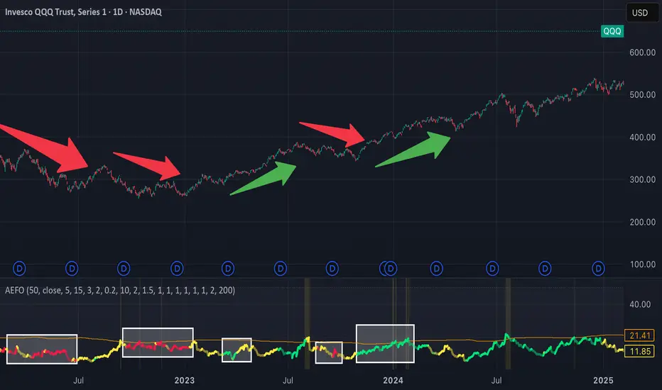 True Trend Finder - Anti-Entropy Oscillator — Indicator by Cmo22 ...