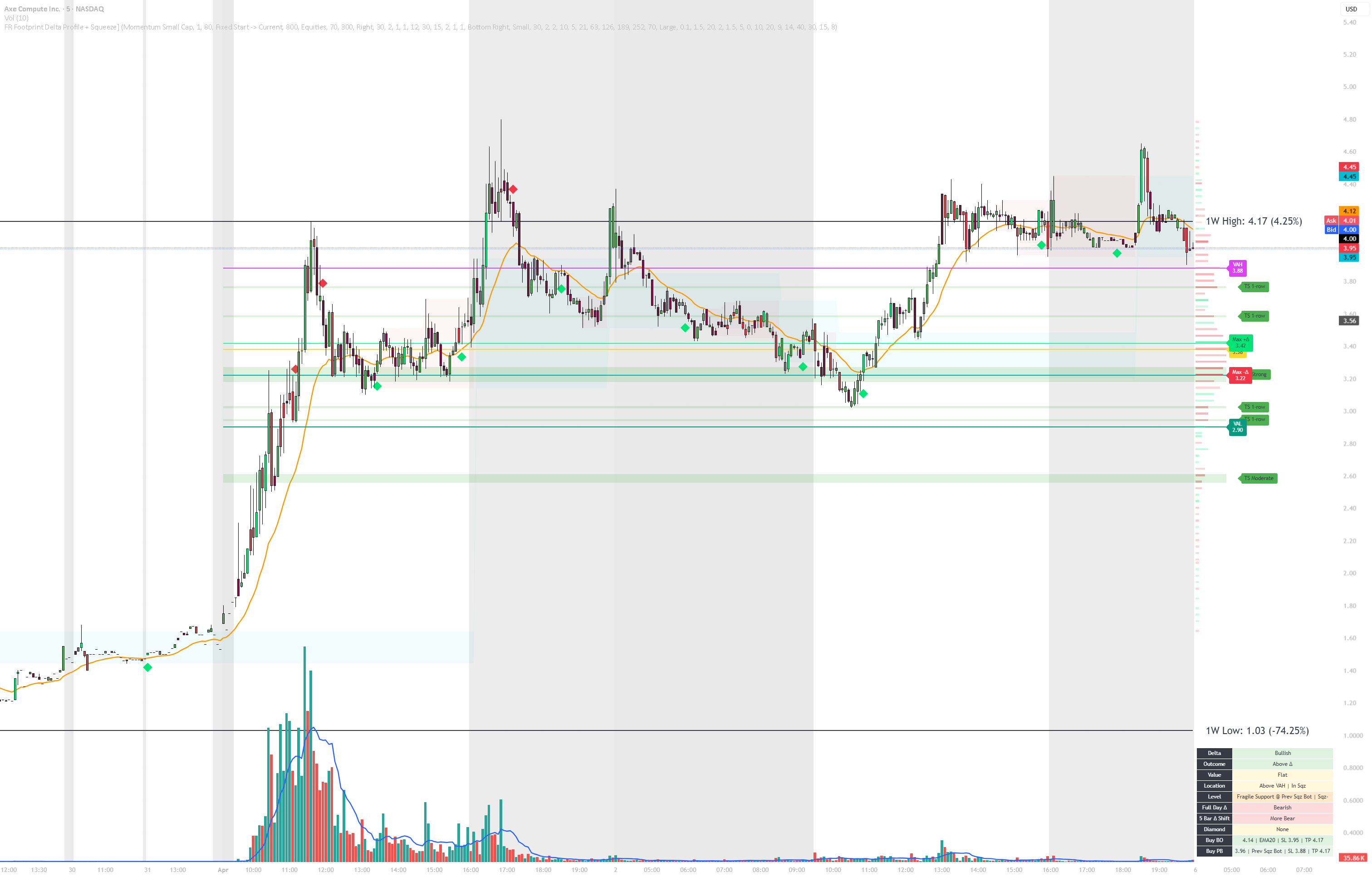 FR Footprint Delta Profile + Squeeze] — Indicator by cryptosnieder ...