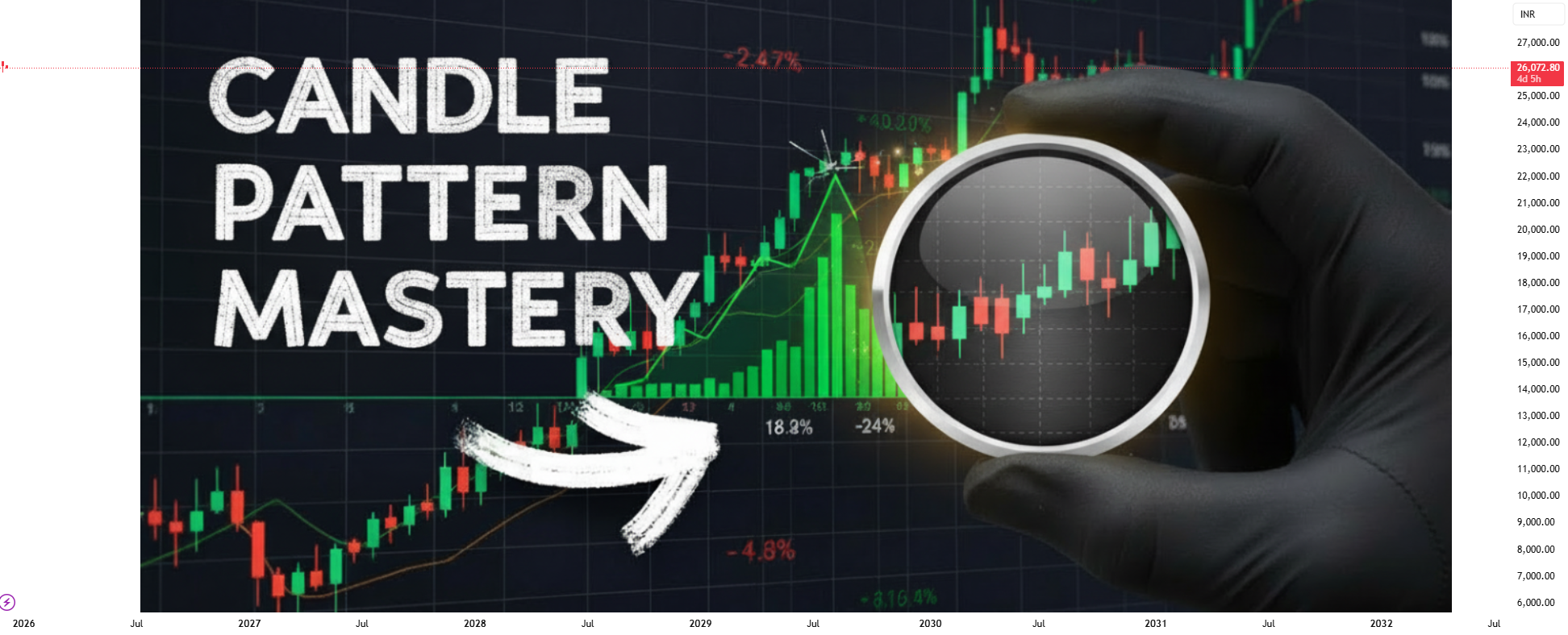 Real Knowledge Of Candle Patterns for NSE:NIFTY by TechnicalExpress ...