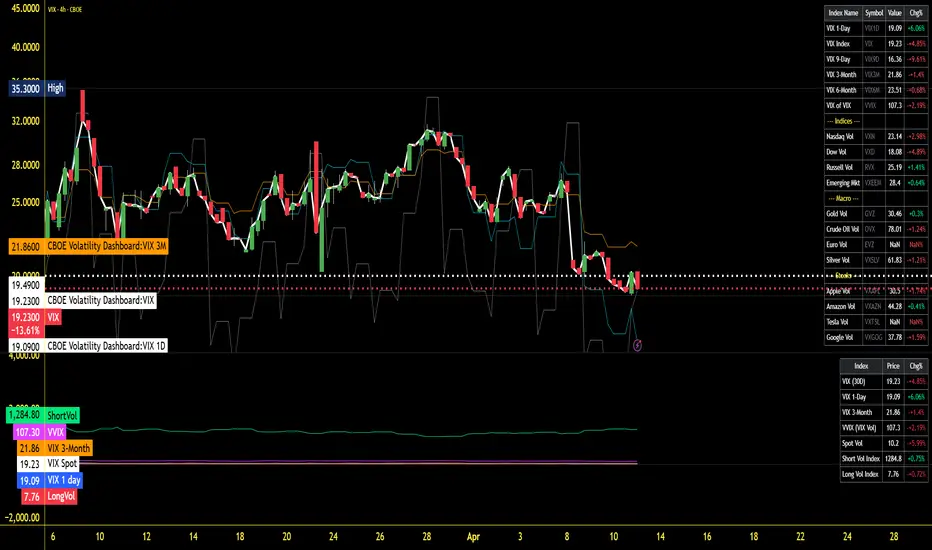 Cboe Volatility Command Center — Indikator oleh roncmz37 — TradingView
