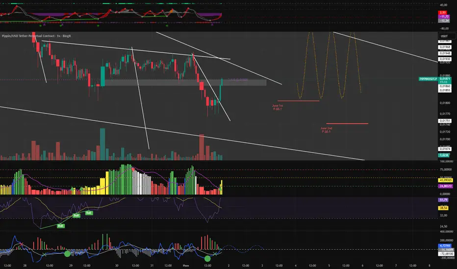 Instituciniai C/P Delta Levels — Chỉ báo của Emilis2020 — TradingView