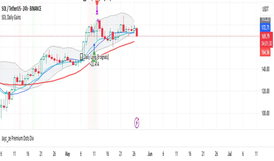 SOL Daily Crypto Strategy by jy819989 — TradingView