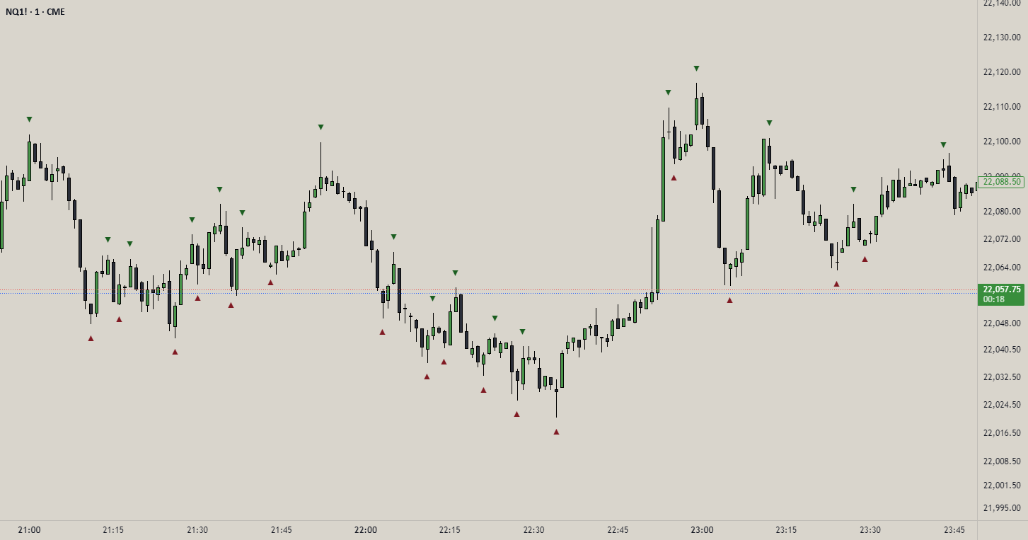Valid Pullbacks [keypoems] — Indicator by keypoems — TradingView