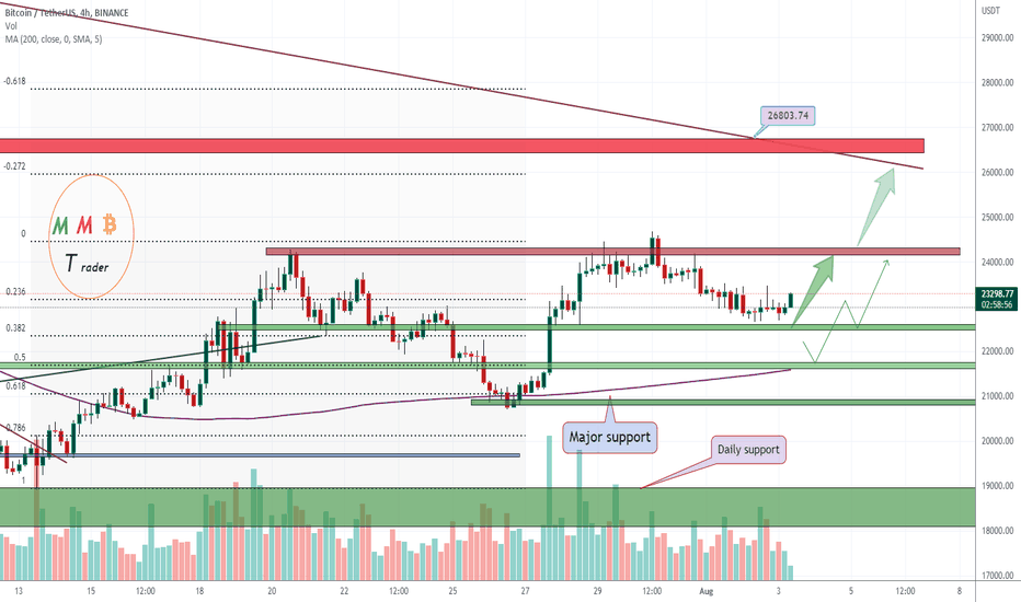 t_MMBTtrader