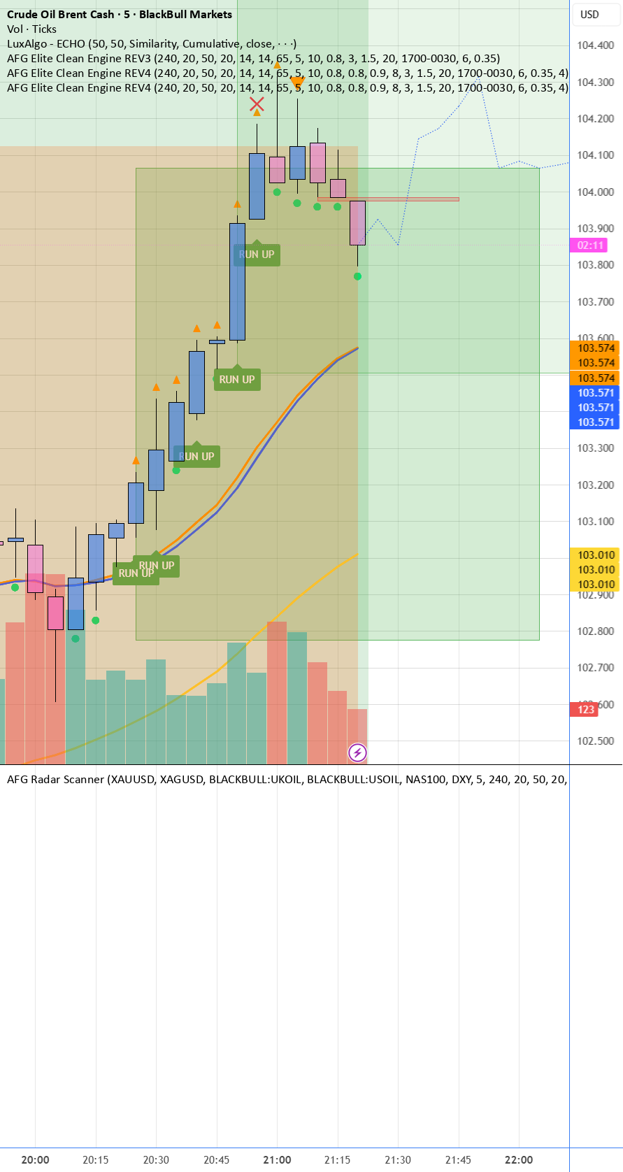 AFG Radar Scanner — Indicator by Mitchhaskard — TradingView